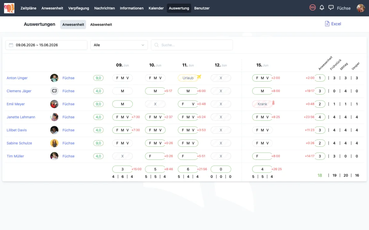 easychild Kita-Software Auswertung der Anwesenheit mit Excel-Export